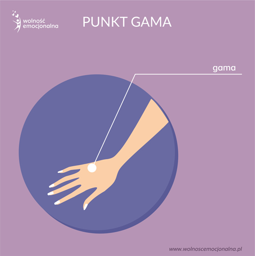 gama